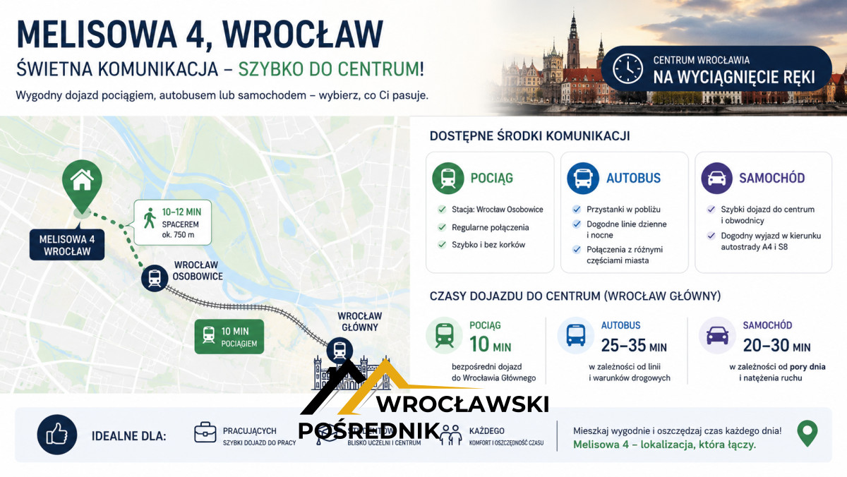 Pierwszy najem 2 pokoje garaż Wrocławski Pośrednik 909055